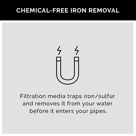 Chemical Free Iron removal
