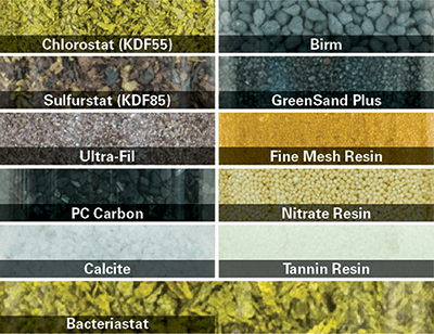 Highlights the different media solutions: Chlorostat, Birm, Sulphurstat, Green Sand Plus, UltraFil, Fine Mesh Resin, Pc Carbon, Nitrate Resin, Calcite, Tannin Resin, Bacteriastat