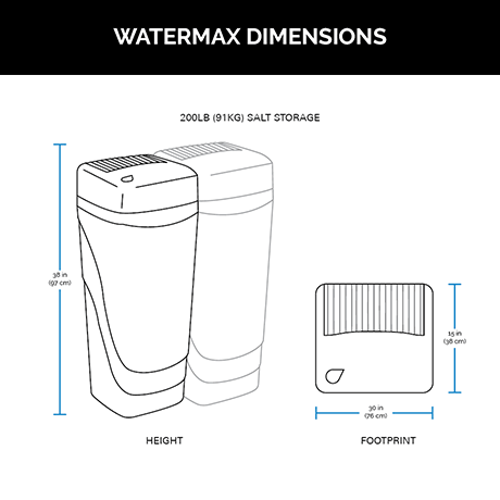 watermax