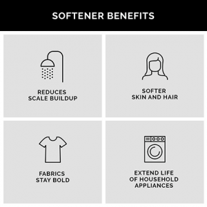 Softener benefits: reduces scale buildup, softer skin and hair, fabrics stay bold, extend life of household appliances