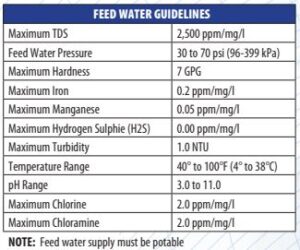 Aqua Flo Tankless RO Feed Water Guidelines