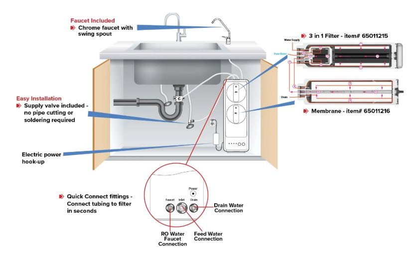 Aqua Flo Tankless RO Installation
