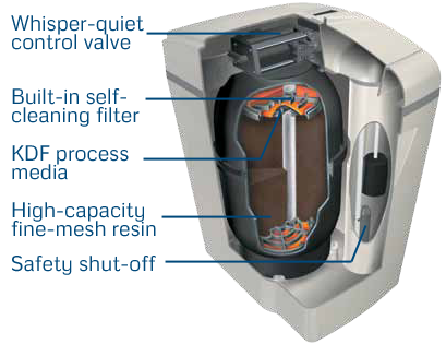 AquaMaster Water Softener Cut-away